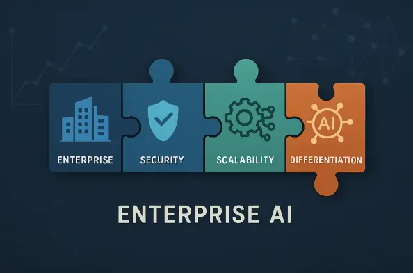 Trend Analysis: Enterprise AI Differentiation